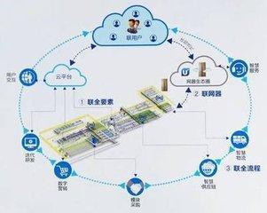 郭臺銘推出員工持股計劃 富士康上市前夕的戰(zhàn)略布局與工業(yè)互聯(lián)網(wǎng)數(shù)據(jù)服務(wù)展望